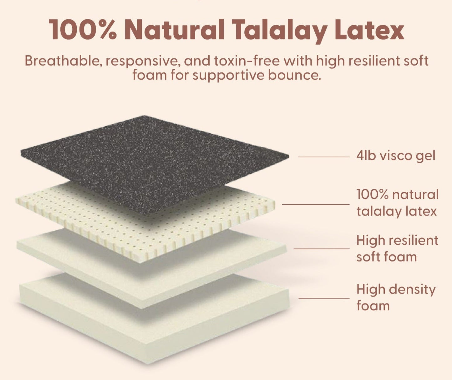 ARY Organic+ Mattress Combo