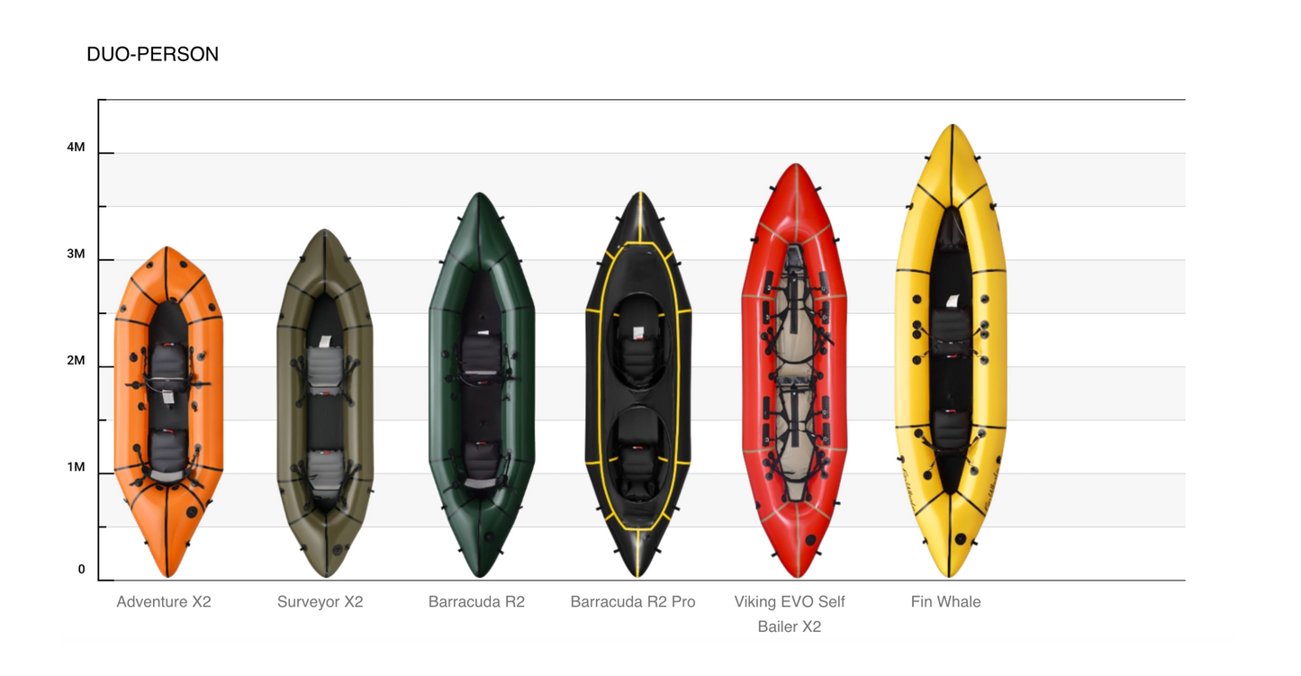 MRS Barracuda R2 Packraft
