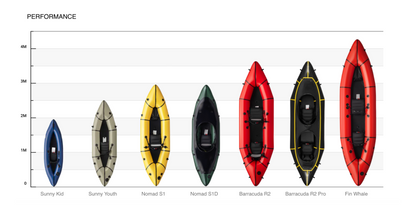 MRS Barracuda R2 Packraft