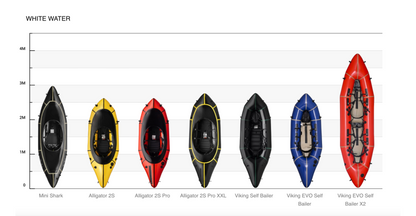 MRS Mini Shark Packraft