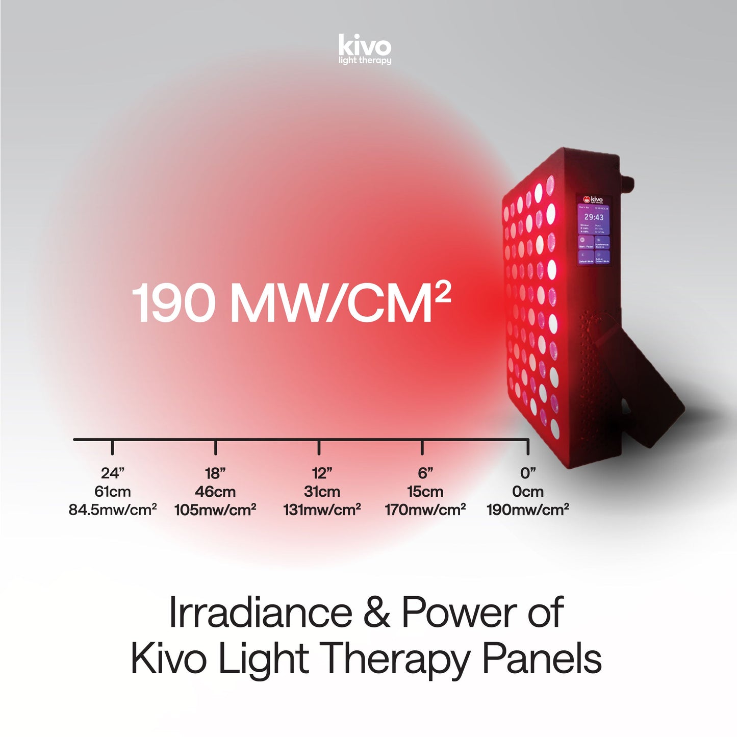 Kivo Vital Mini: Portable Red Light