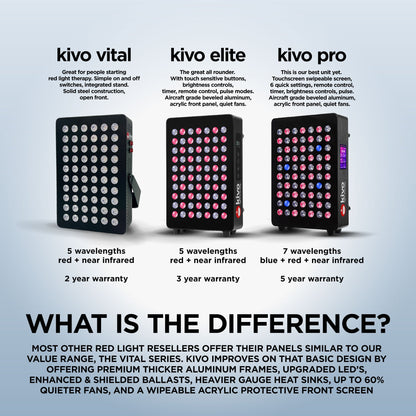 Kivo Elite 300: Premium Portable Red Light Therapy Panel