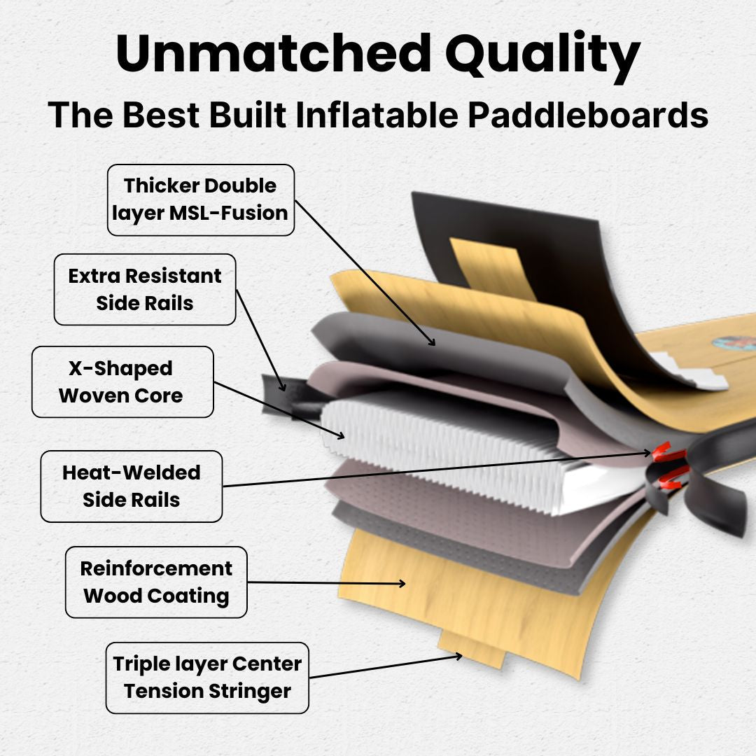 Sequoia 11' - Inflatable Paddleboard